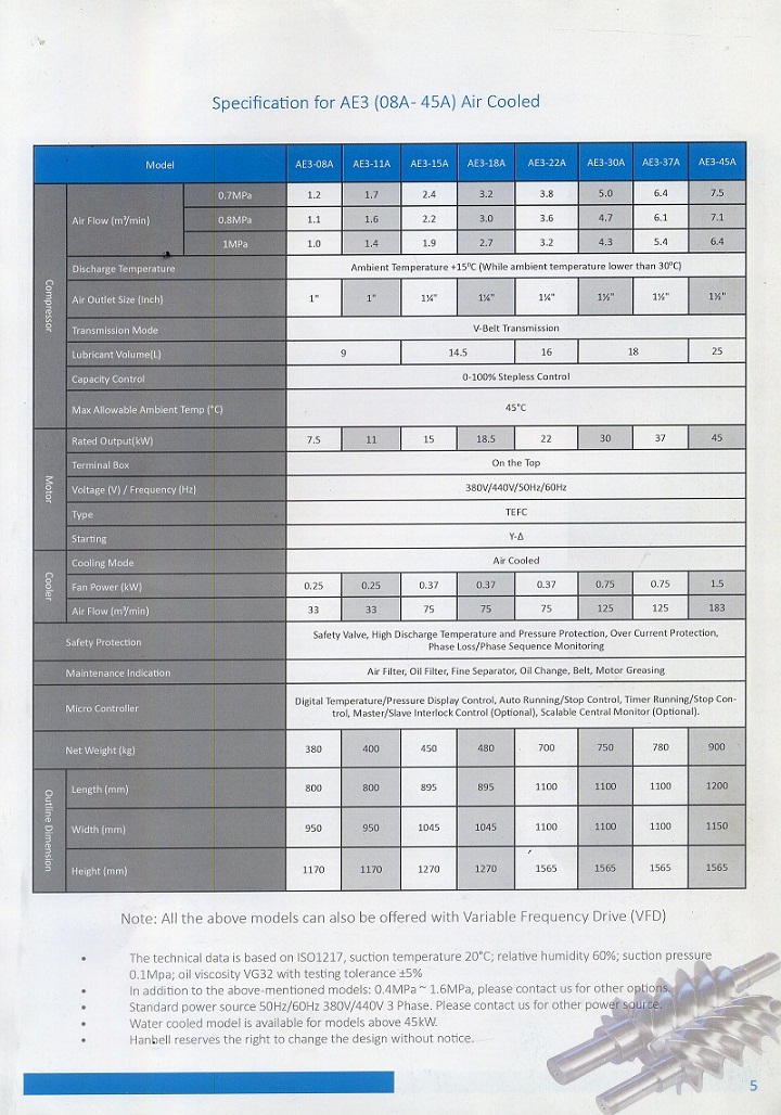 máy nén khí trục vít AE3